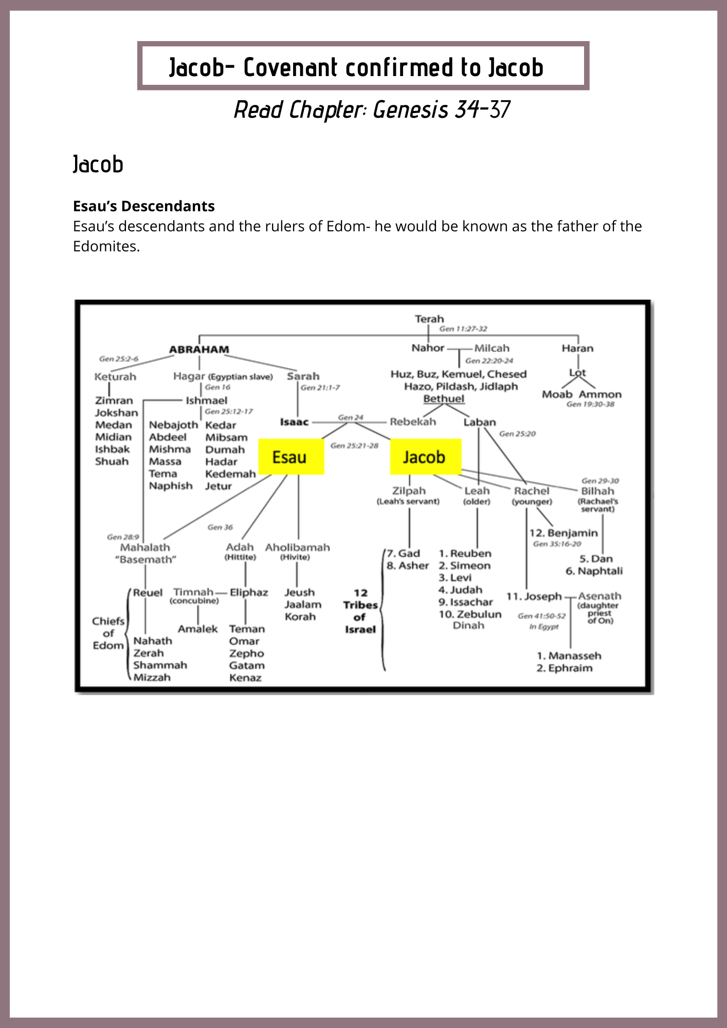 Genesis Slides (14)